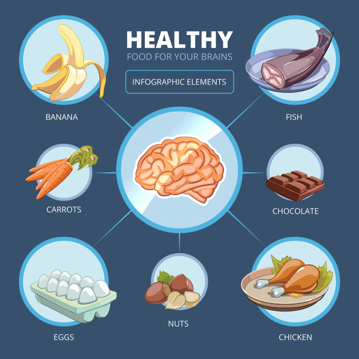 The Importance Of Nutrition And Brain Development | Brain Workshop